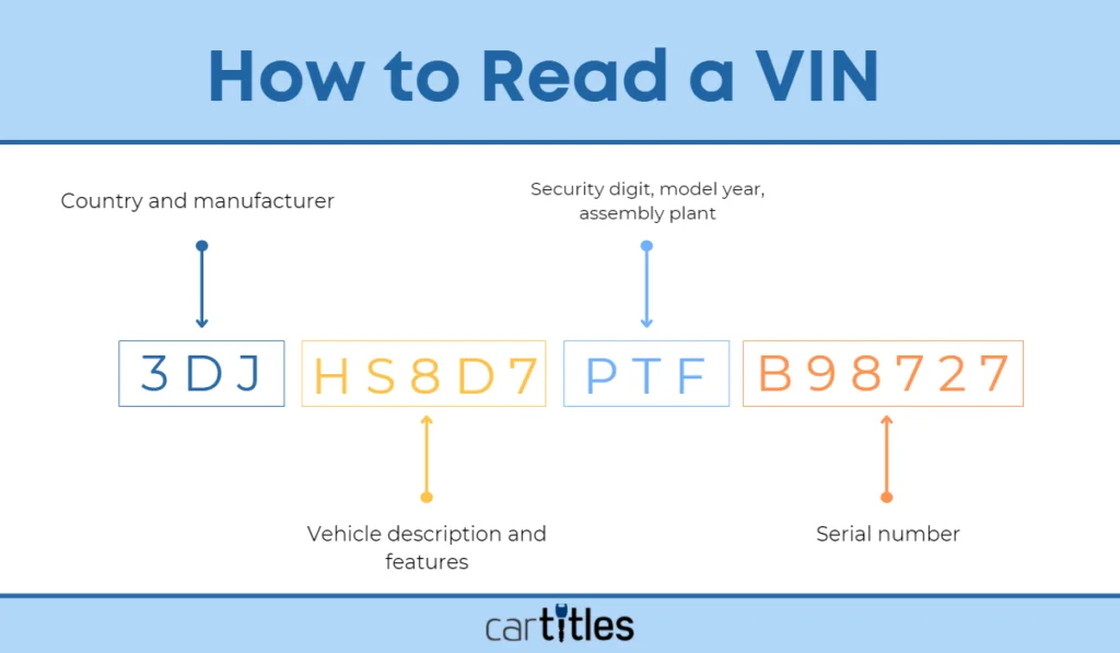Vin Letter Chart VIN Number Decoder | Vehicle Identification Number
