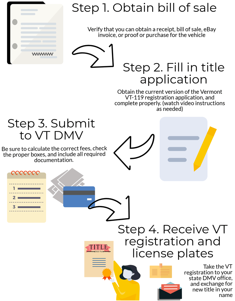 Vermont Registration