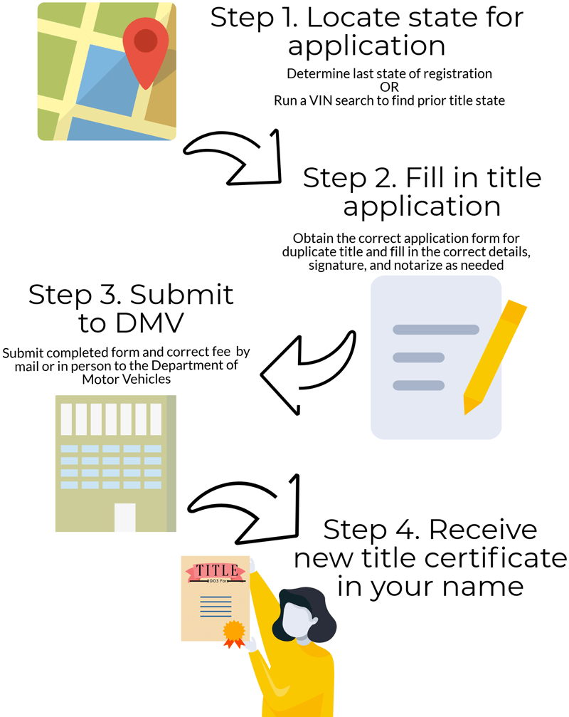 Duplicate Car Title Application - CarTitles.com
